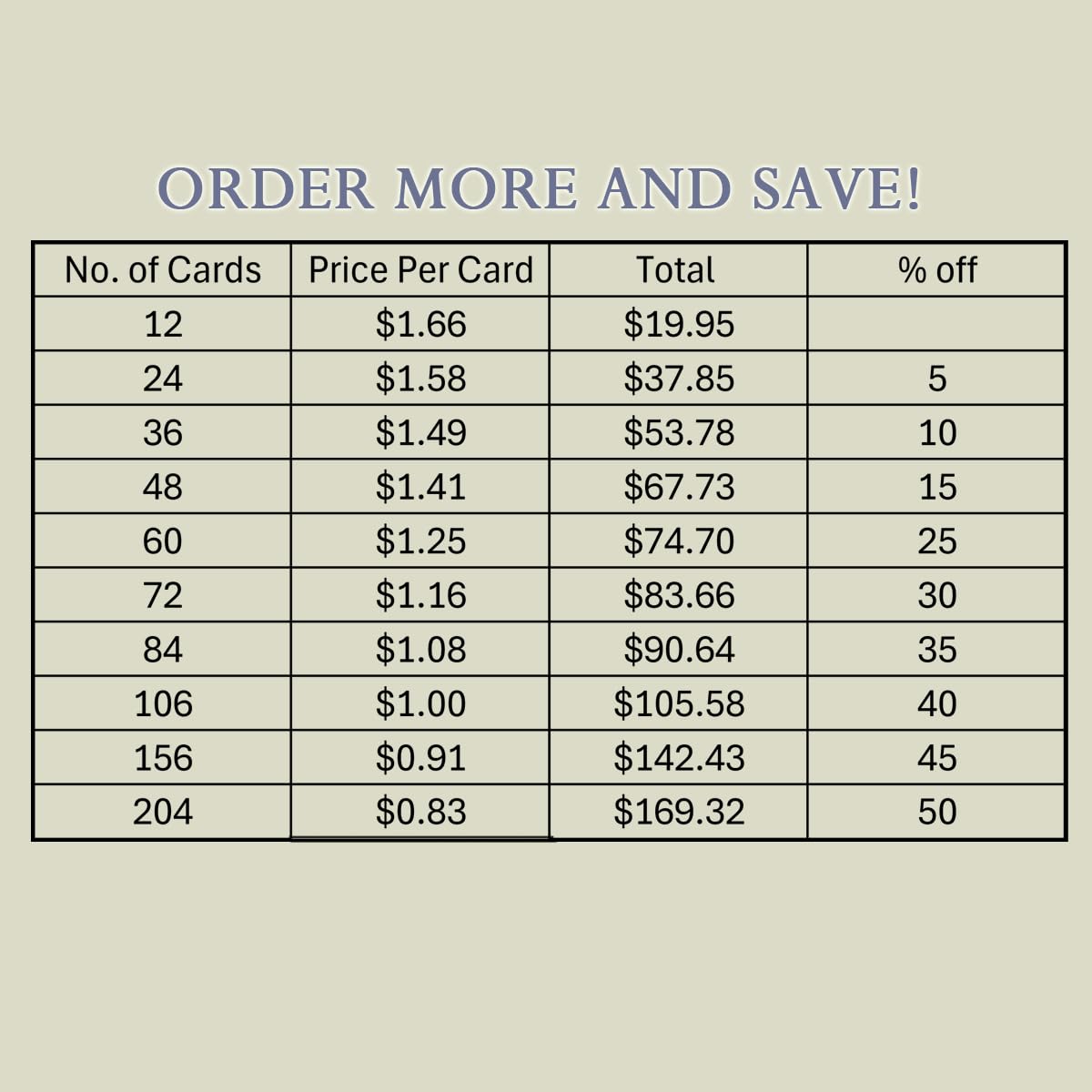 Stonehouse Collection Personalized Graduation Announcement Card – Class of 2026 (5x7) - Custom Photo Cards for Grads - Made in the USA - Image 3